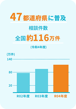 第三回上手な医療のかかり方アワード